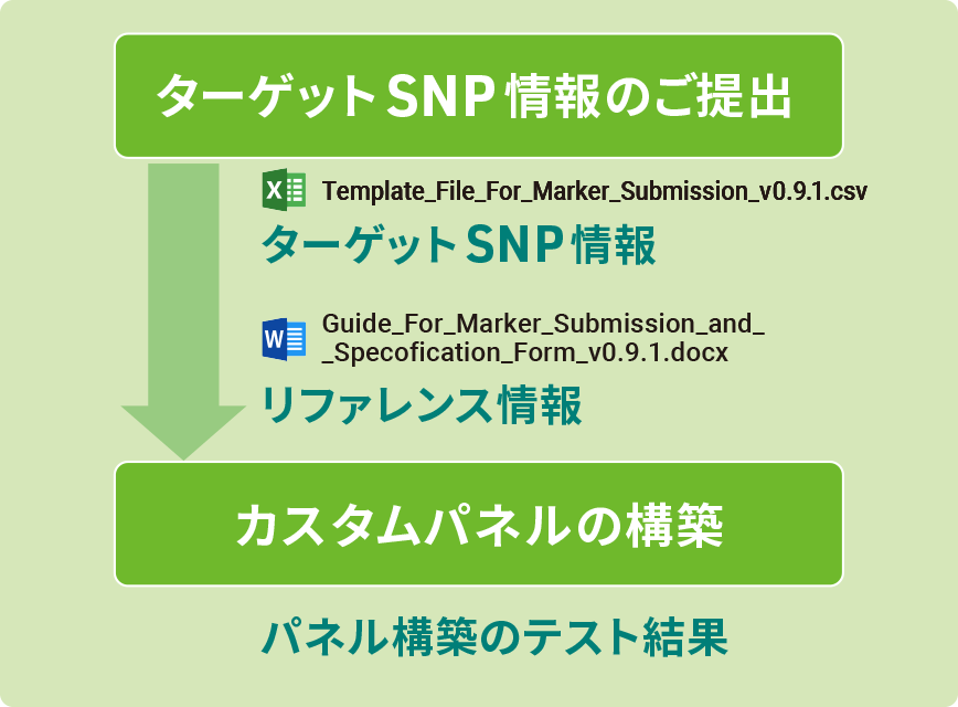 ターゲットSNP情報のご提出