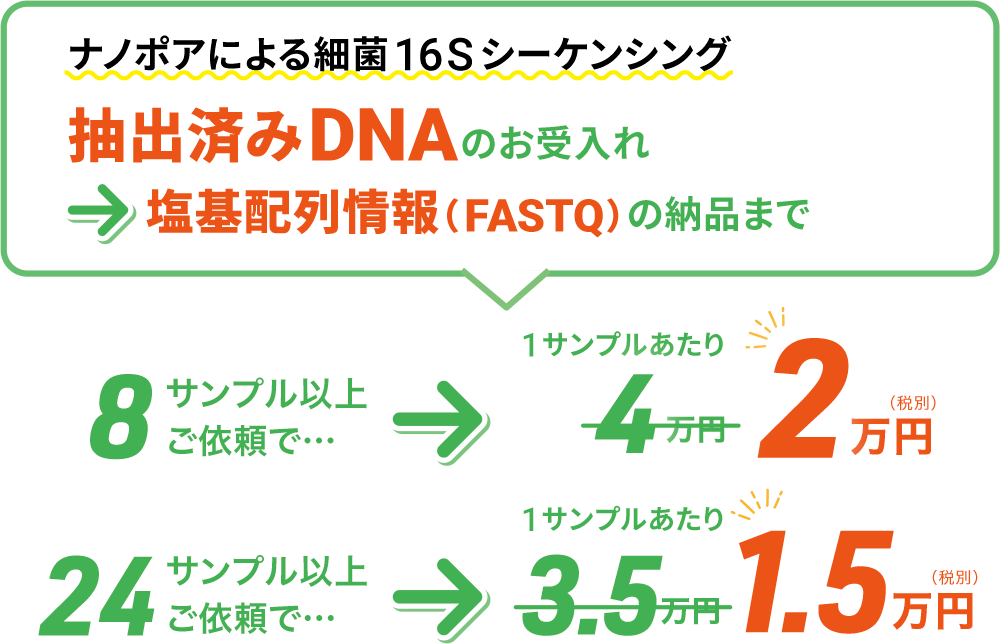 ナノポアによる細菌16Sシーケンシング